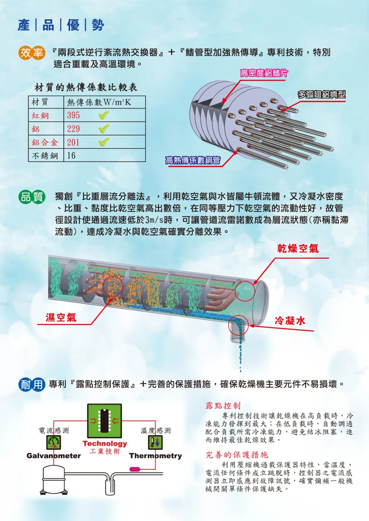 壓縮空氣淨化設備