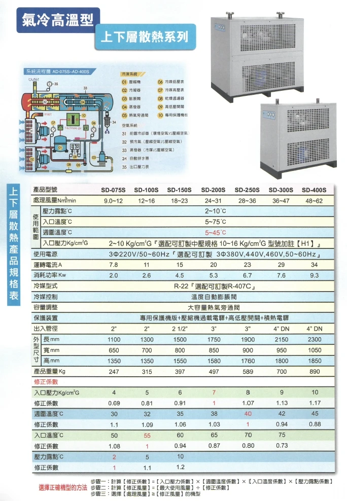 冷凍式壓縮空氣乾燥機