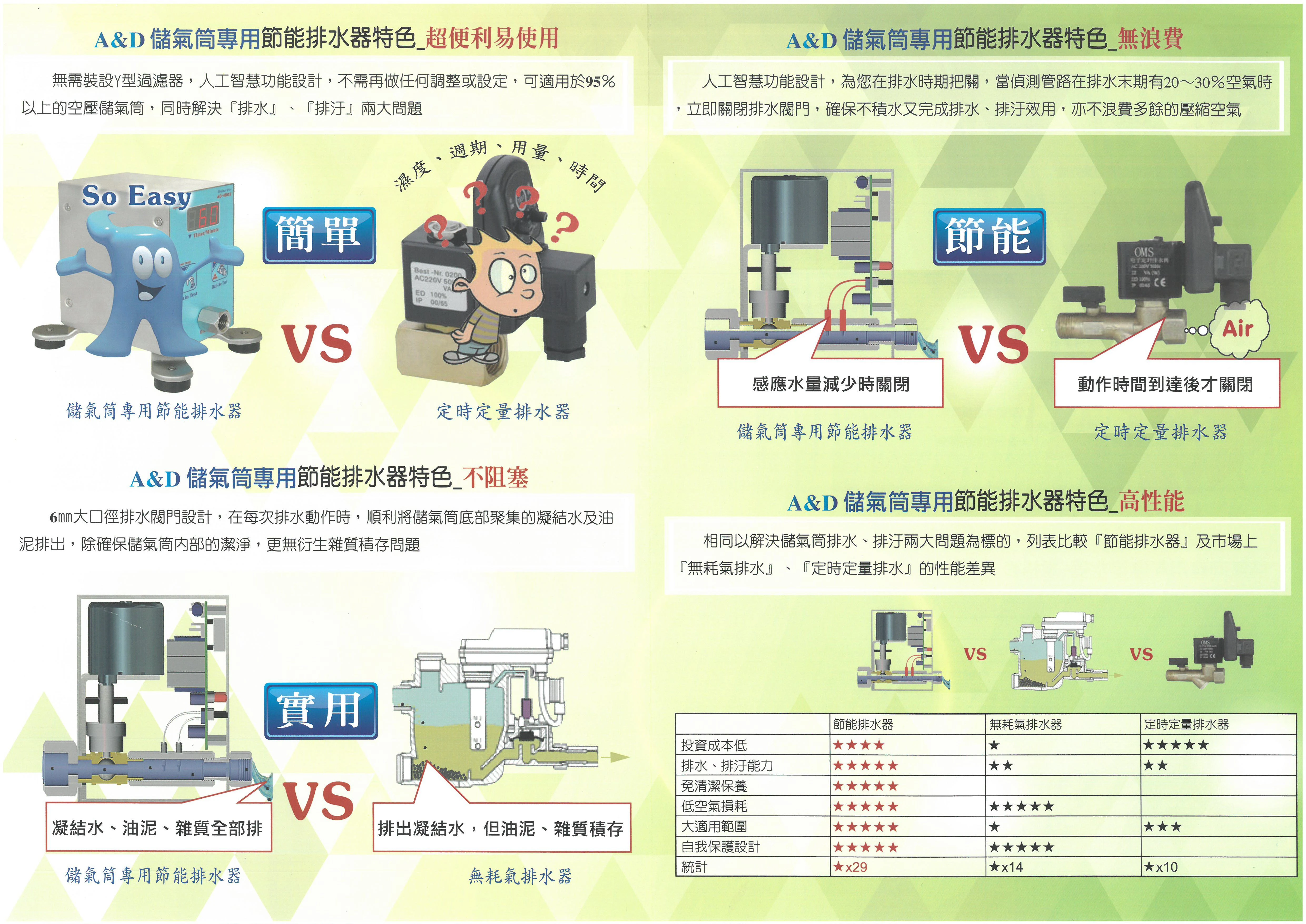 A&D空氣儲氣筒專用節能排水器