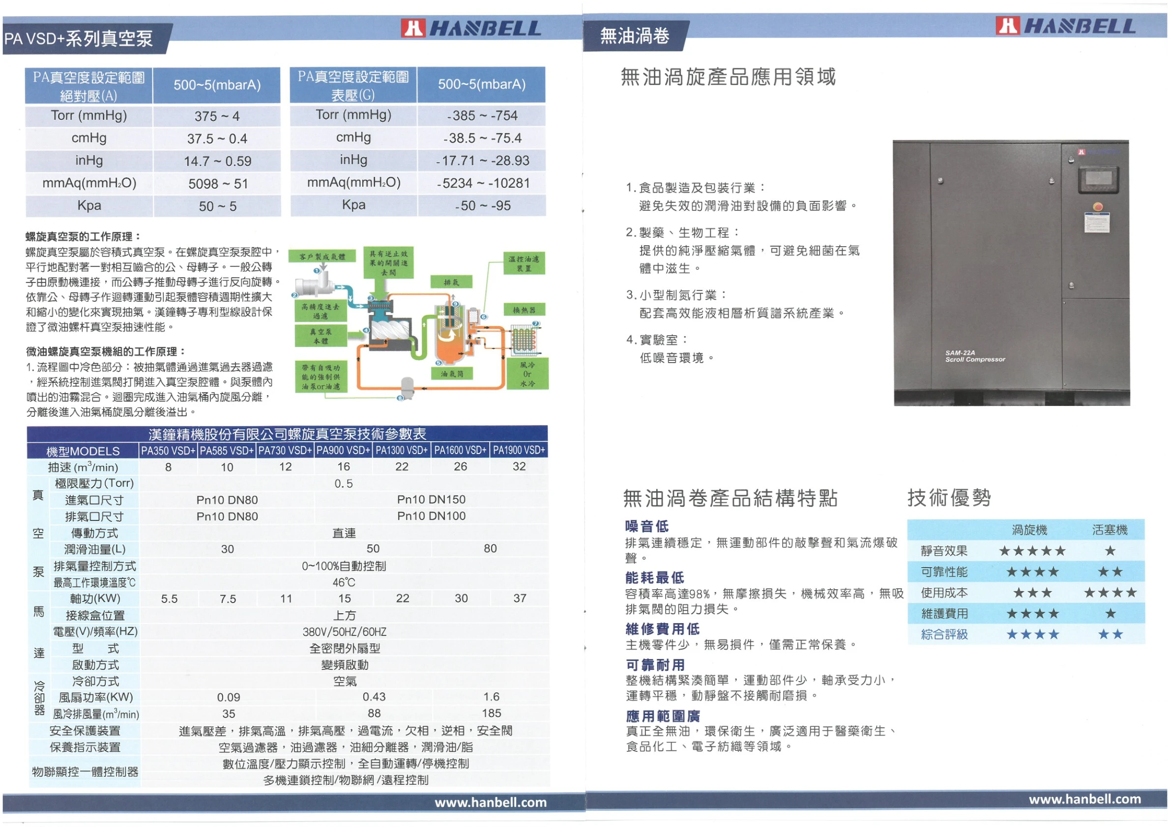 漢鐘精機hanbell空氣壓縮機