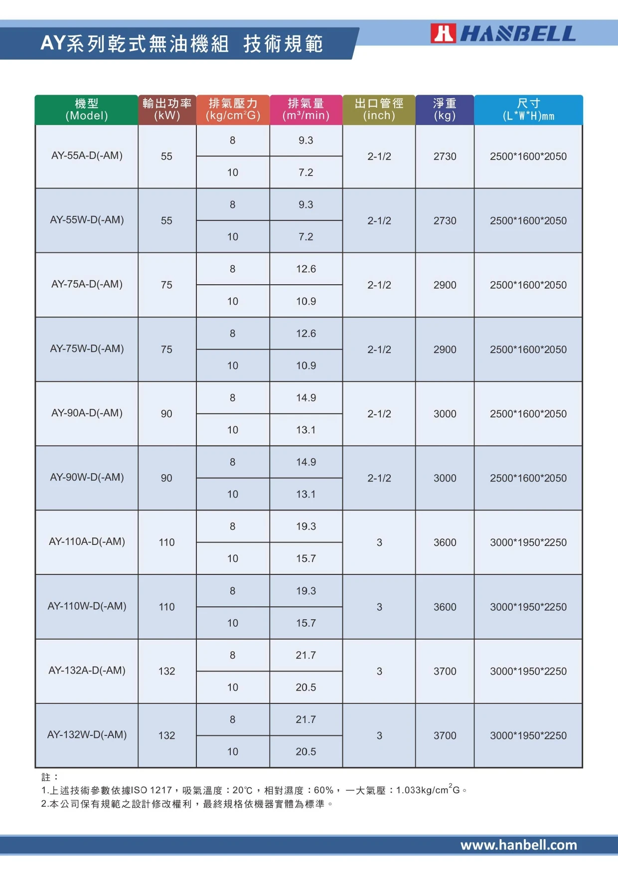 AY系列乾式無油螺旋式空壓機 / SAM系列無憂渦卷空壓機