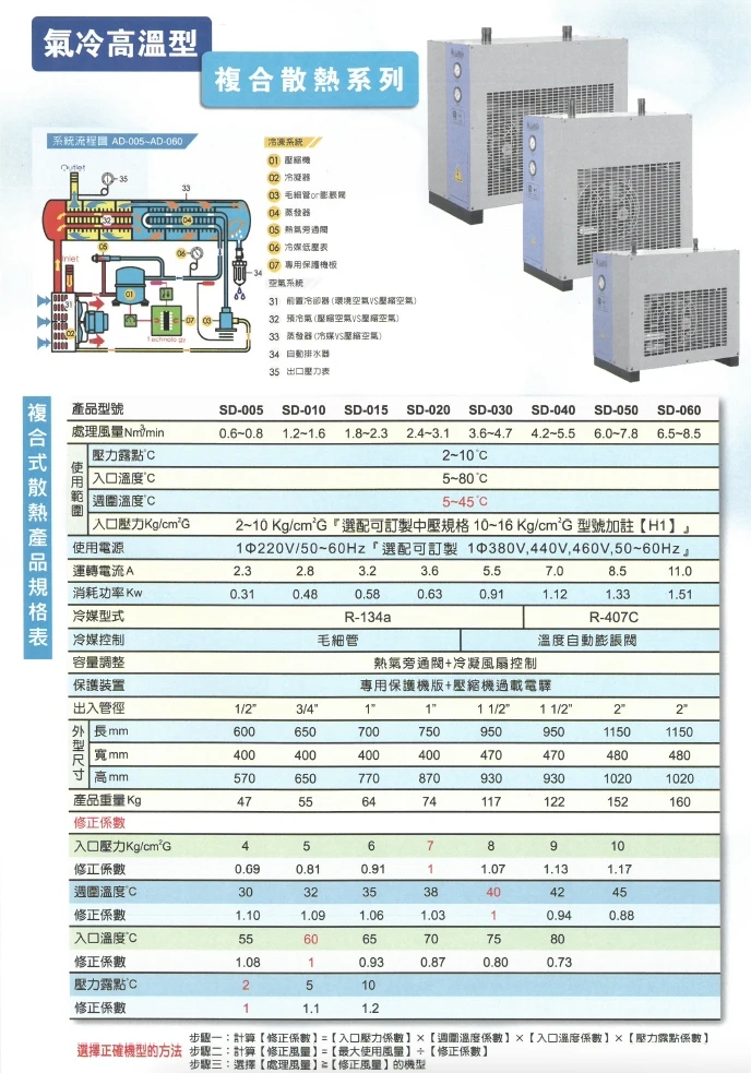 冷凍式壓縮空氣乾燥機