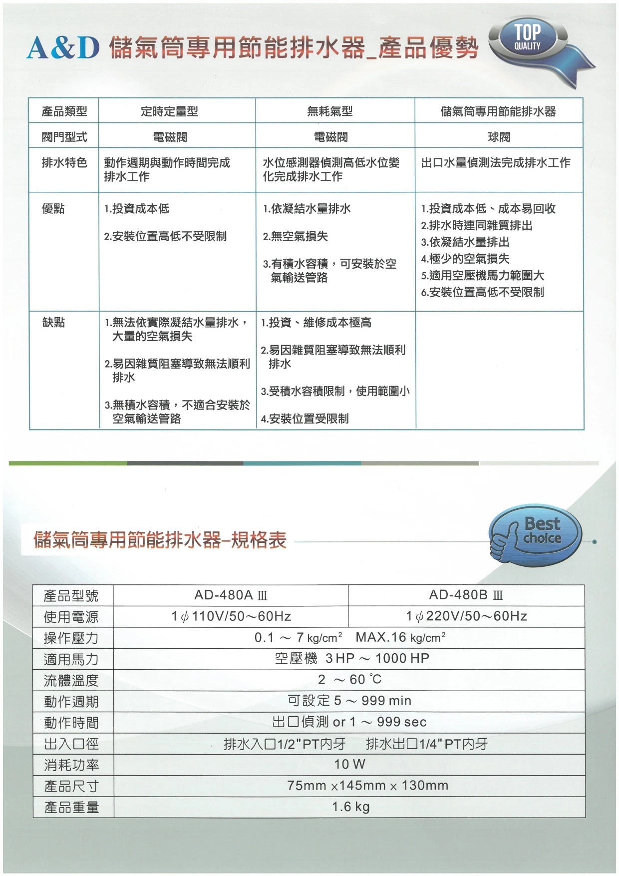 A&D空氣儲氣筒專用節能排水器