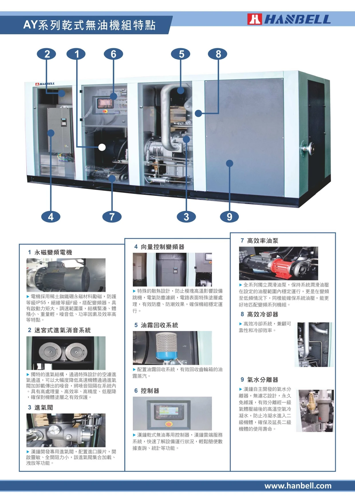 AY系列乾式無油螺旋式空壓機 / SAM系列無憂渦卷空壓機