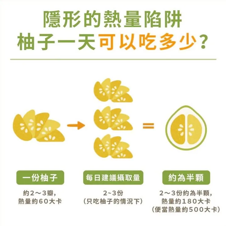 柚子一天可以吃多少？