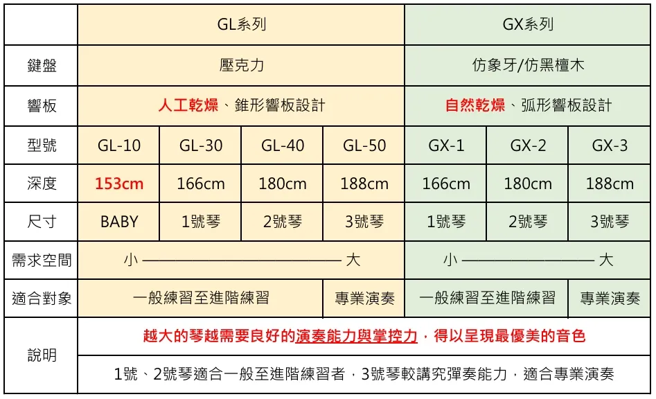 GL與GX系列比較