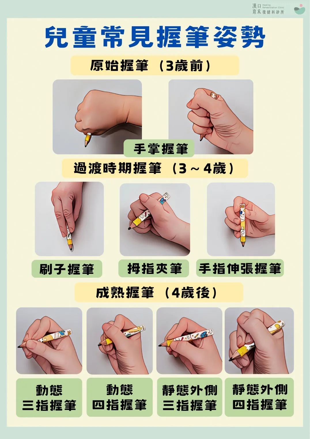 孩子從1.5歲開始便已經開始拿著畫筆塗鴉揮灑創意，隨著孩子不斷地成長，手部肌肉骨骼、協調度也逐步成熟。