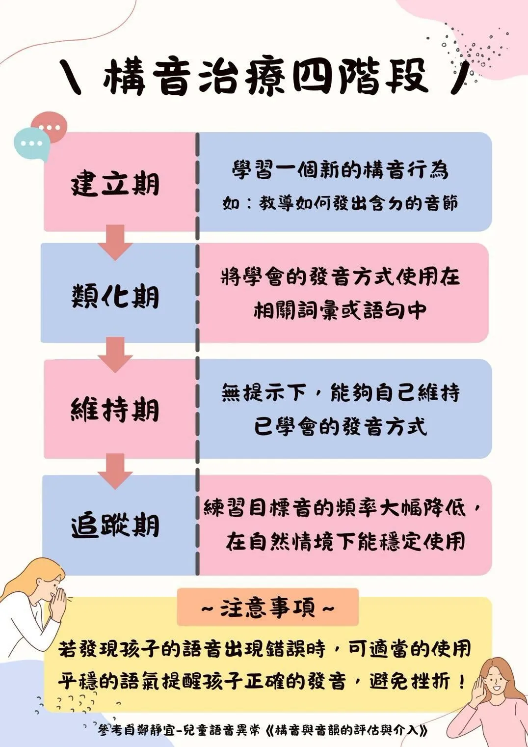 什麼是構音異常呢？/台中復健科診所/台中復健科診所推薦
