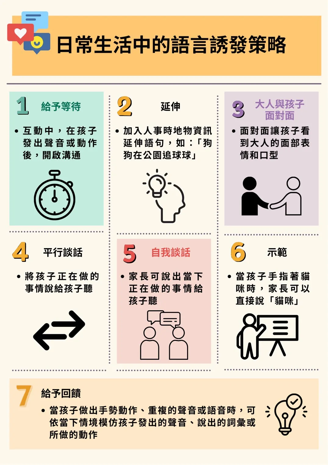 日常生活中的語言誘發策略