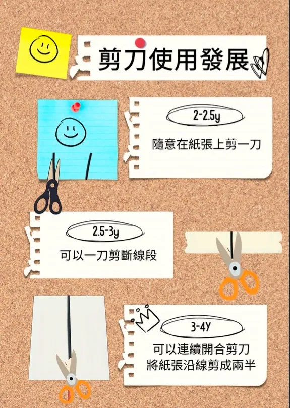 兒童剪刀使用發展