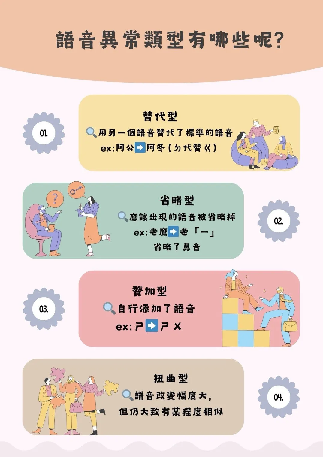 常見的兒童語音異常錯誤類型