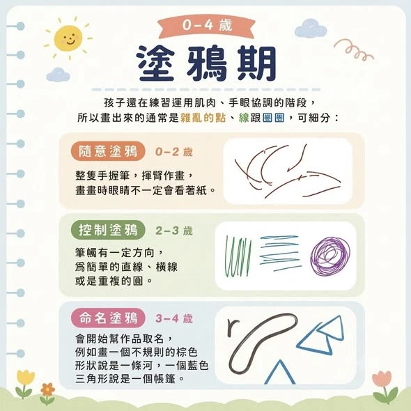 聽孩子用線條說故事-Part I