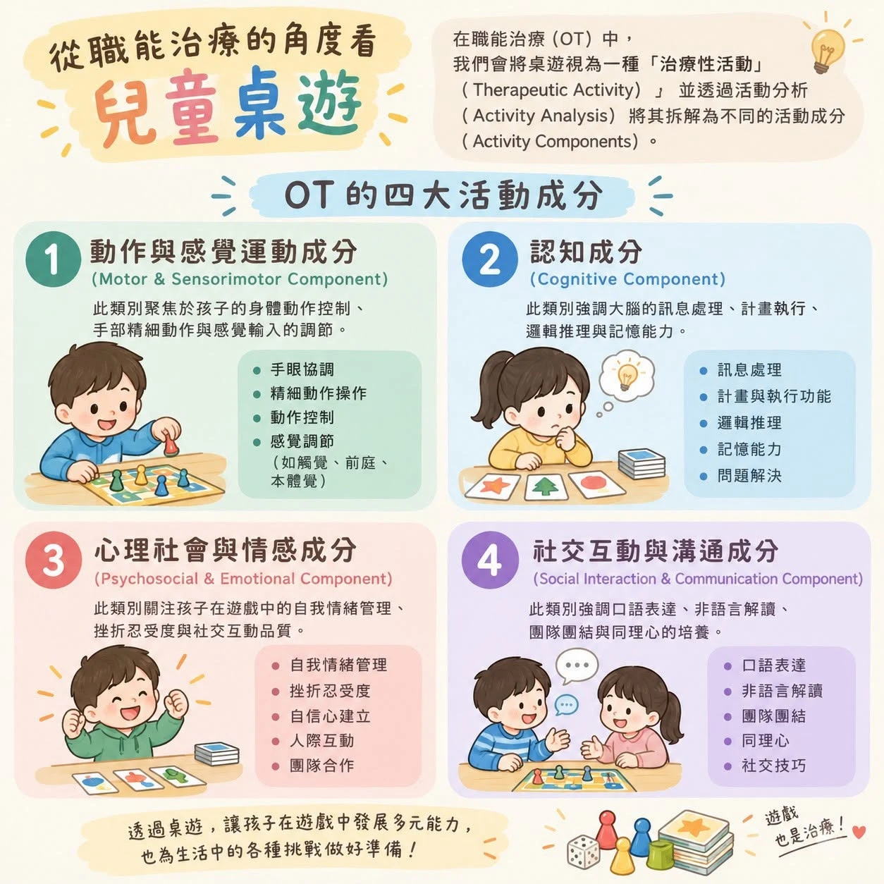 從職能治療的角度看兒童桌遊