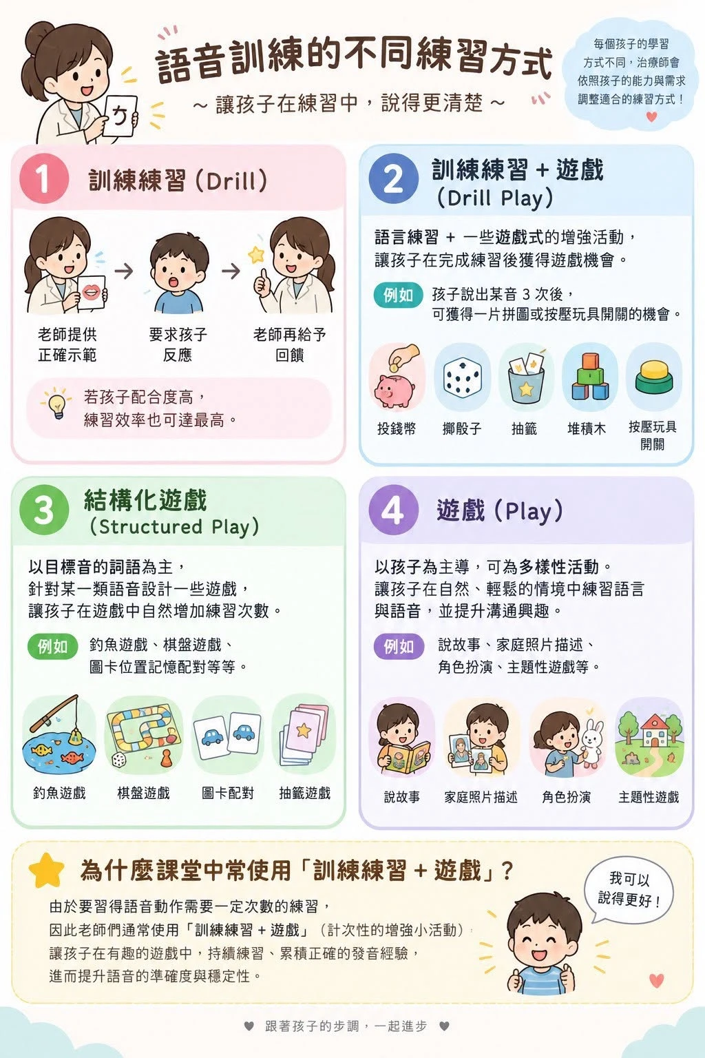 語言訓練的不同練習方式