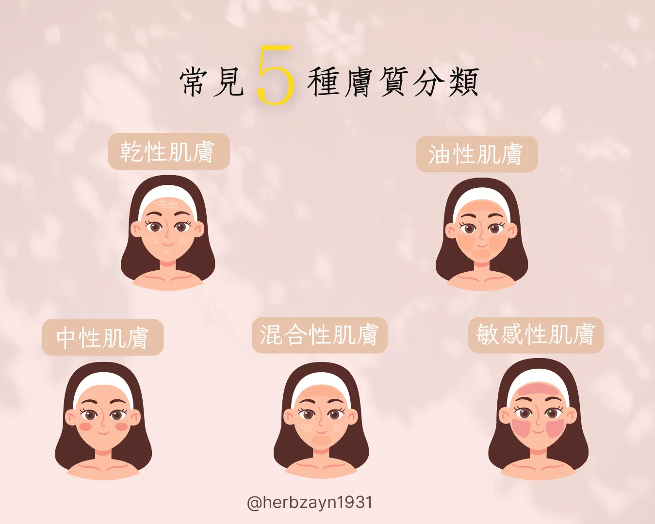 保養要先從認識自己膚質開始，常見五大膚質保養重點