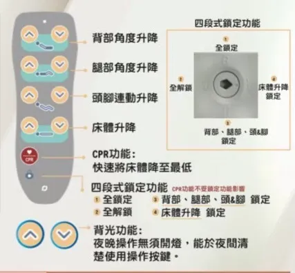 安輔 三馬達電動養護床