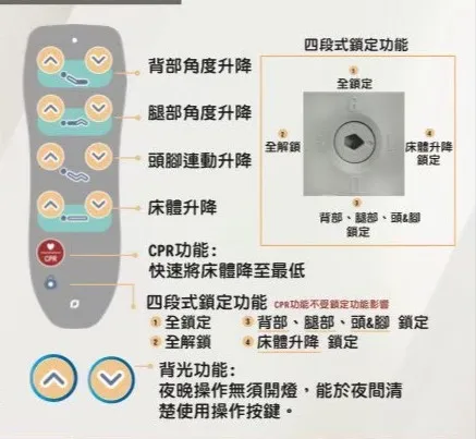 安輔 三馬達電動養護床