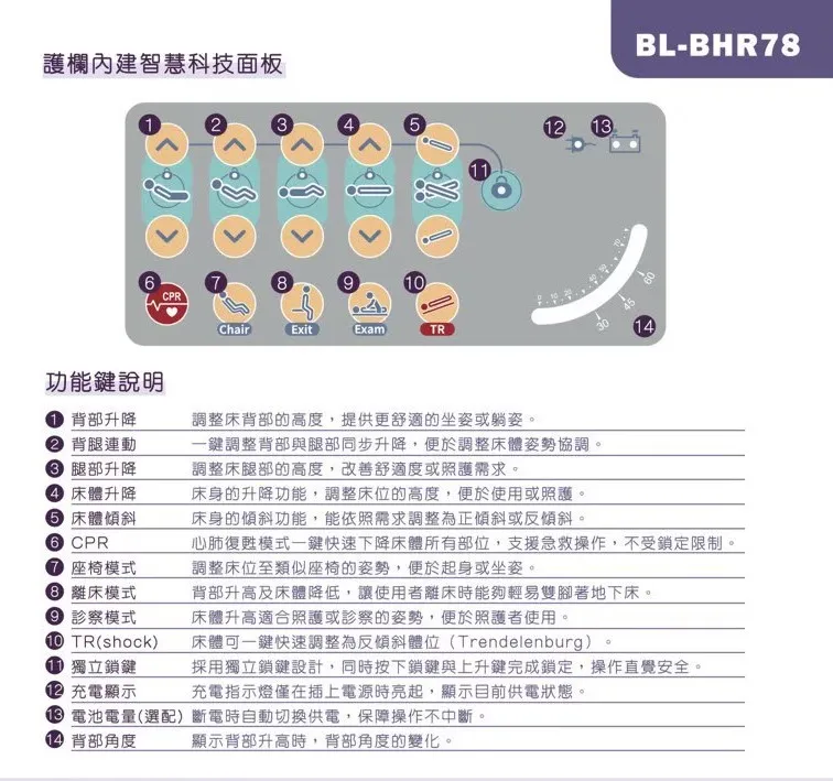 美式護欄｜電動照護床｜三功能