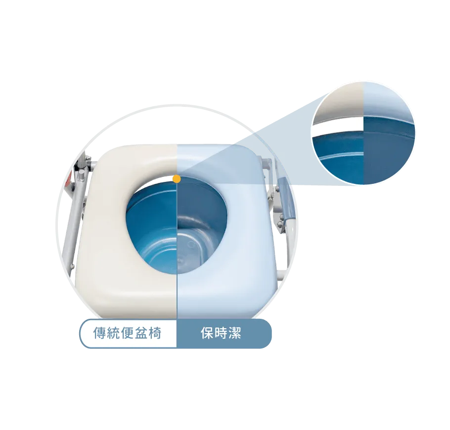 保時潔