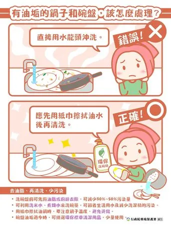 ▲▼1張圖看油垢碗盤、鍋子怎麼處裡。(圖/環保署提供)