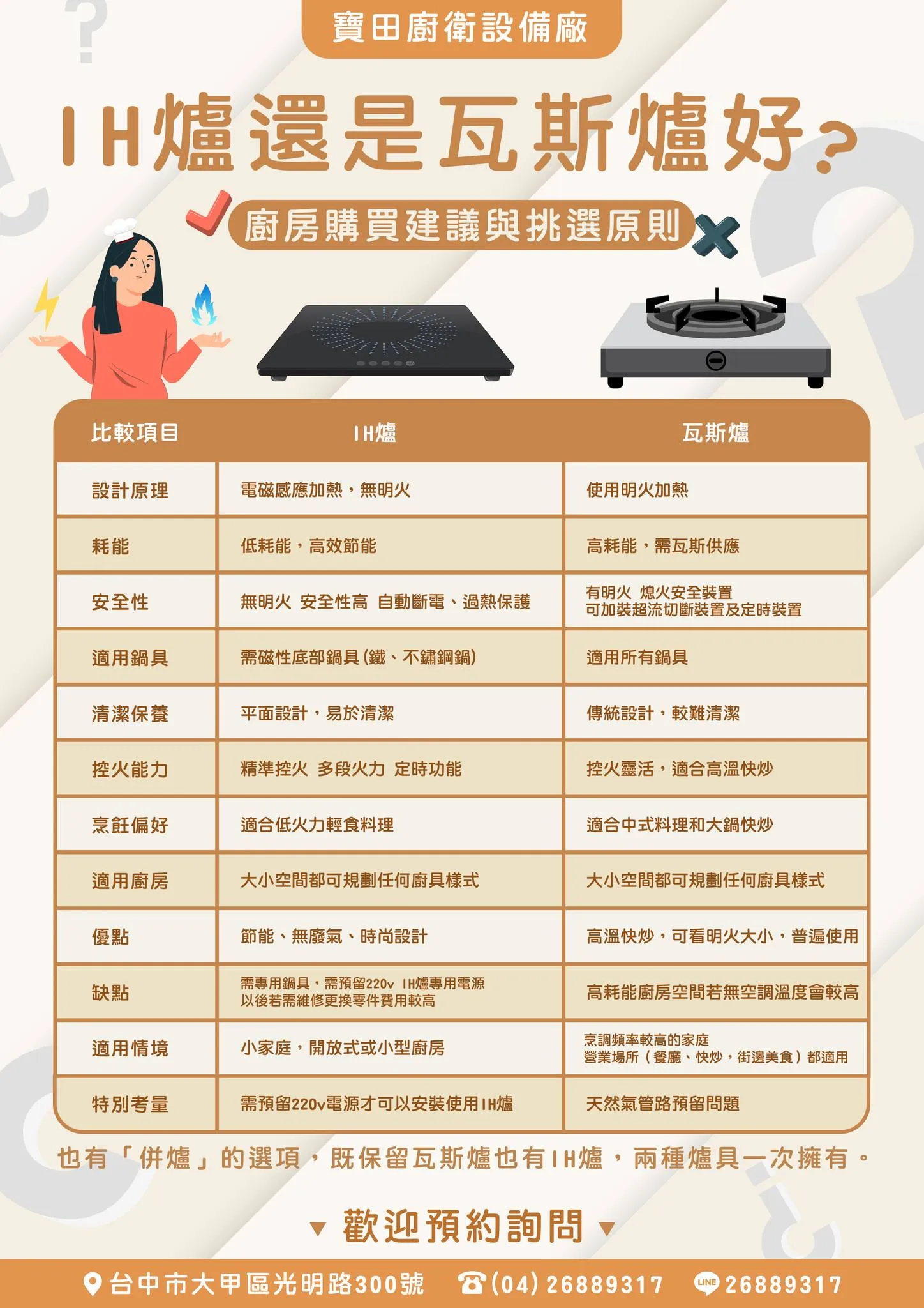 【IH爐好還是瓦斯爐好？廚房採購一次看】/廚衛設備安裝/台中廚衛設備安裝