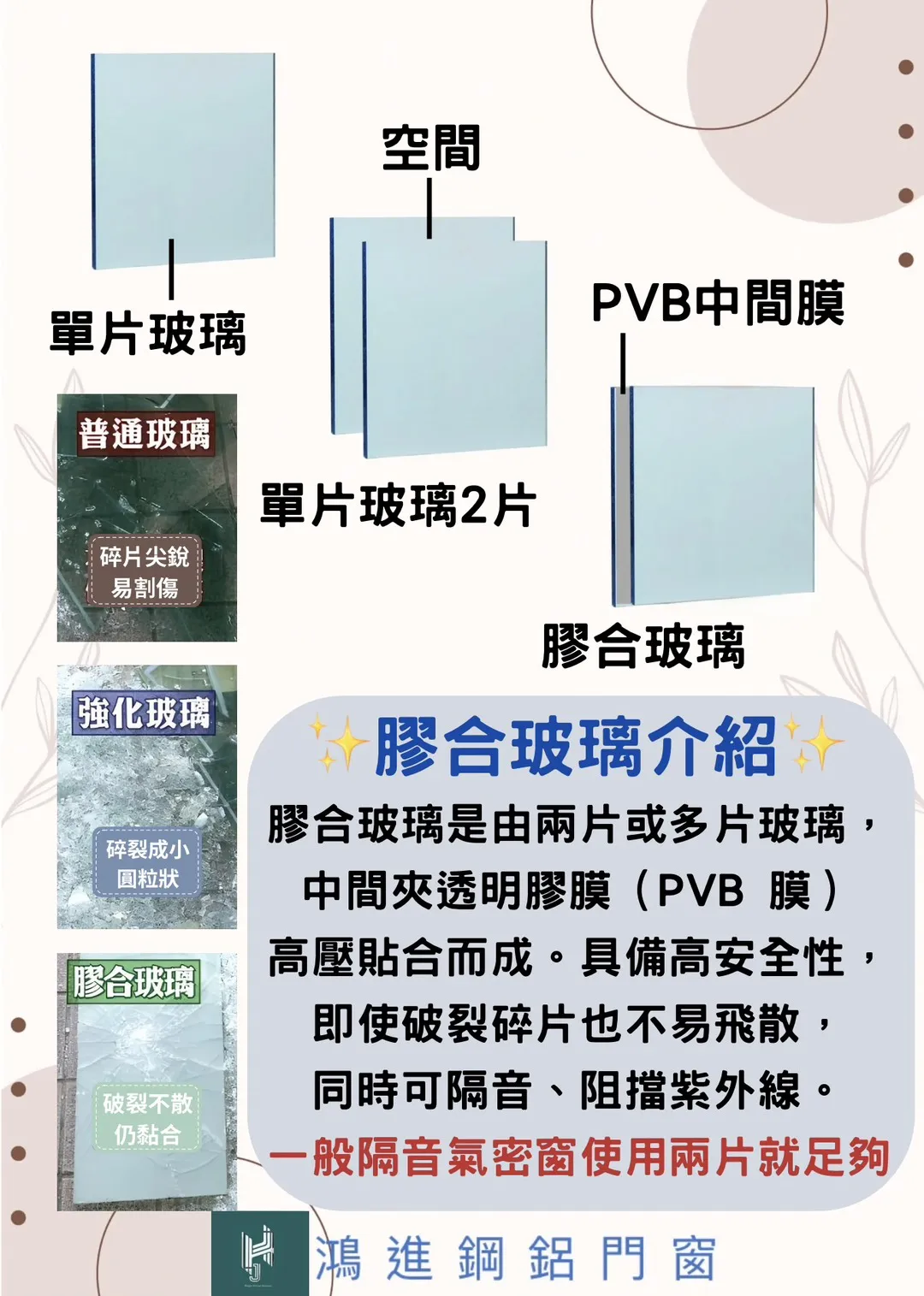 什麼是膠合玻璃?｜台中氣密窗安裝｜西屯氣密窗安裝