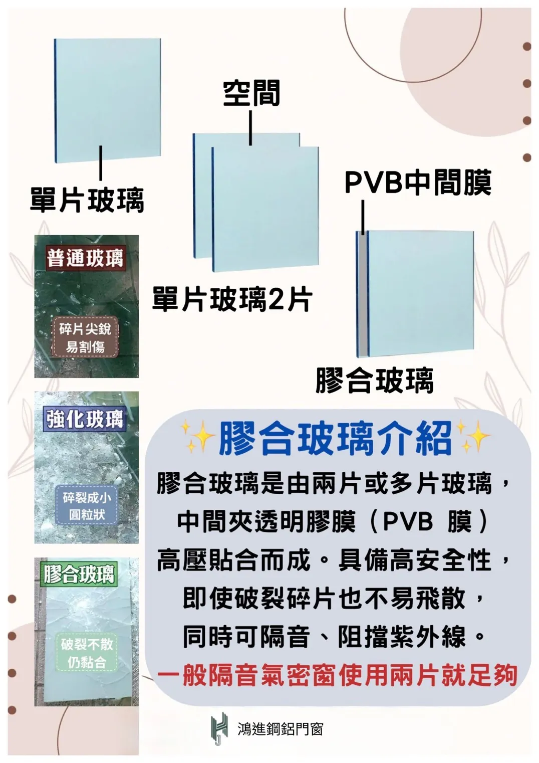 什麼是膠合玻璃?｜台中氣密窗安裝｜西屯氣密窗安裝