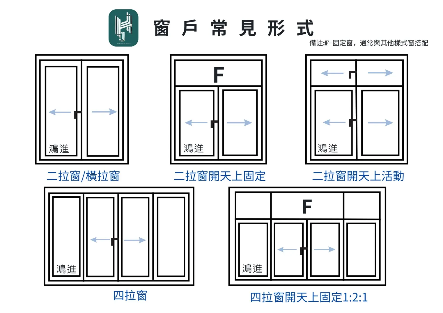 常見的窗戶形式介紹｜台中鋁門窗安裝｜西屯鋁門窗安裝