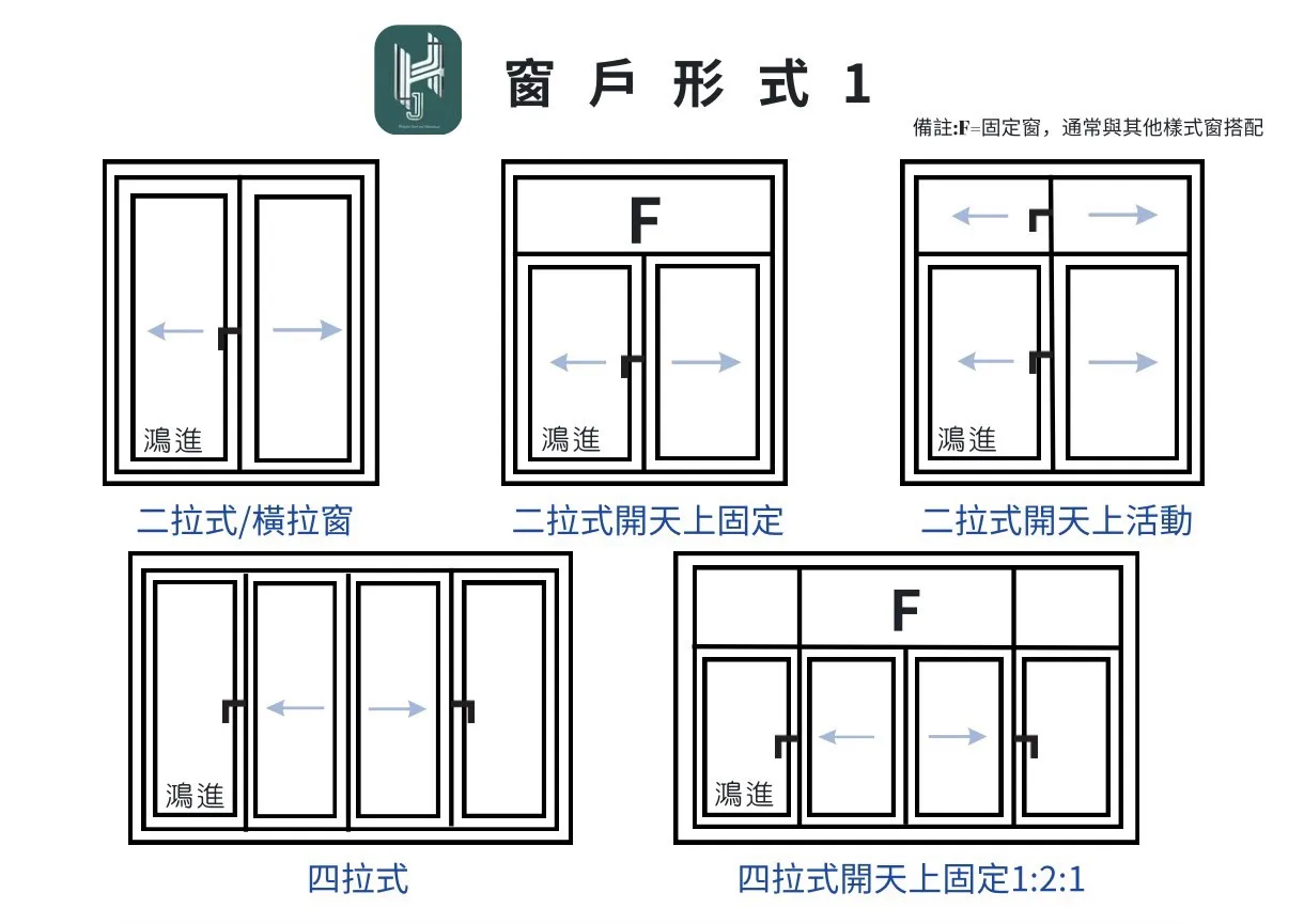 常見的窗戶形式介紹｜台中鋁門窗安裝｜西屯鋁門窗安裝