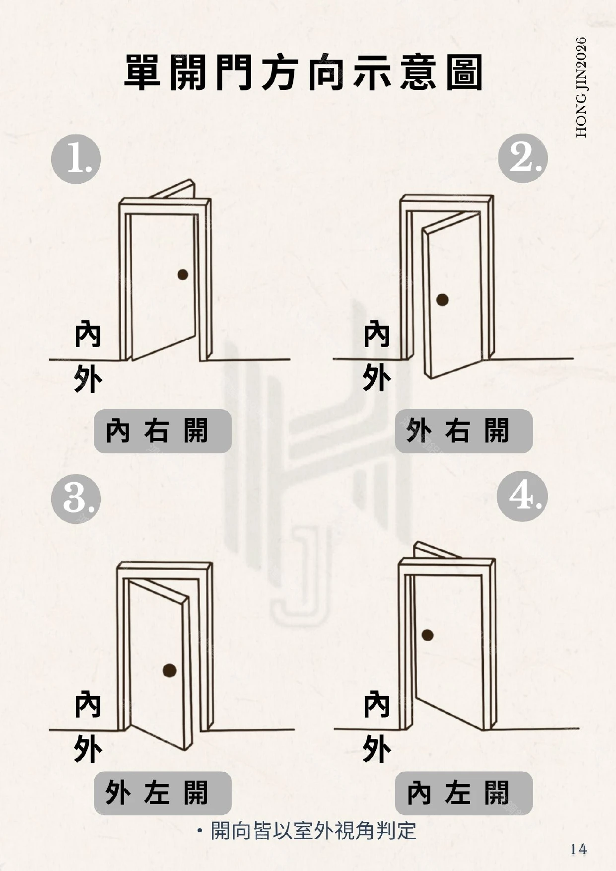 產品型錄