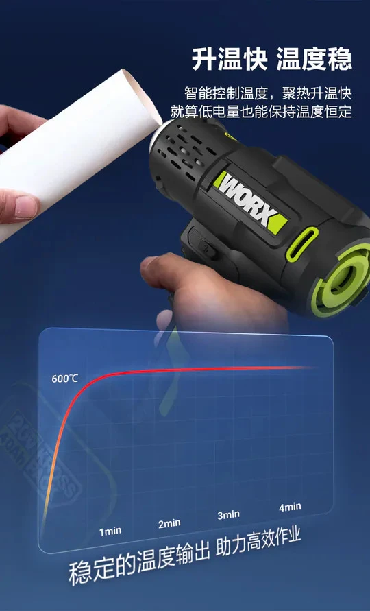 WORX 威克士 WU040 無線熱風槍 熱風機 數顯調溫 無段調溫 20V 熱縮 加熱 除膠 除漆 公司貨 保固一年