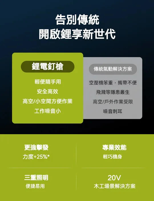 WORX威克士 WU846 20V無刷鋰電 F50直釘槍 F30釘槍 木工釘槍 無刷釘槍 木工 輕量化