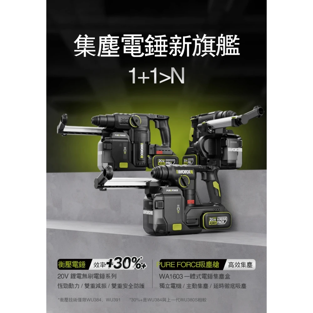 WORX 威克士 WU384 WU385 WU391 20V四溝電鎚 電鑽 鎚鑽 集塵 三用鎚鑽 HEPA過濾 磁磚脈衝