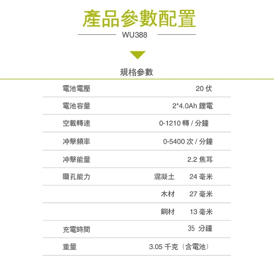 WORX 威克士 WU952 水電超認真三機組(WU388+WU806+WU291D) 超高CP值 錘鑽 起子機 砂輪機