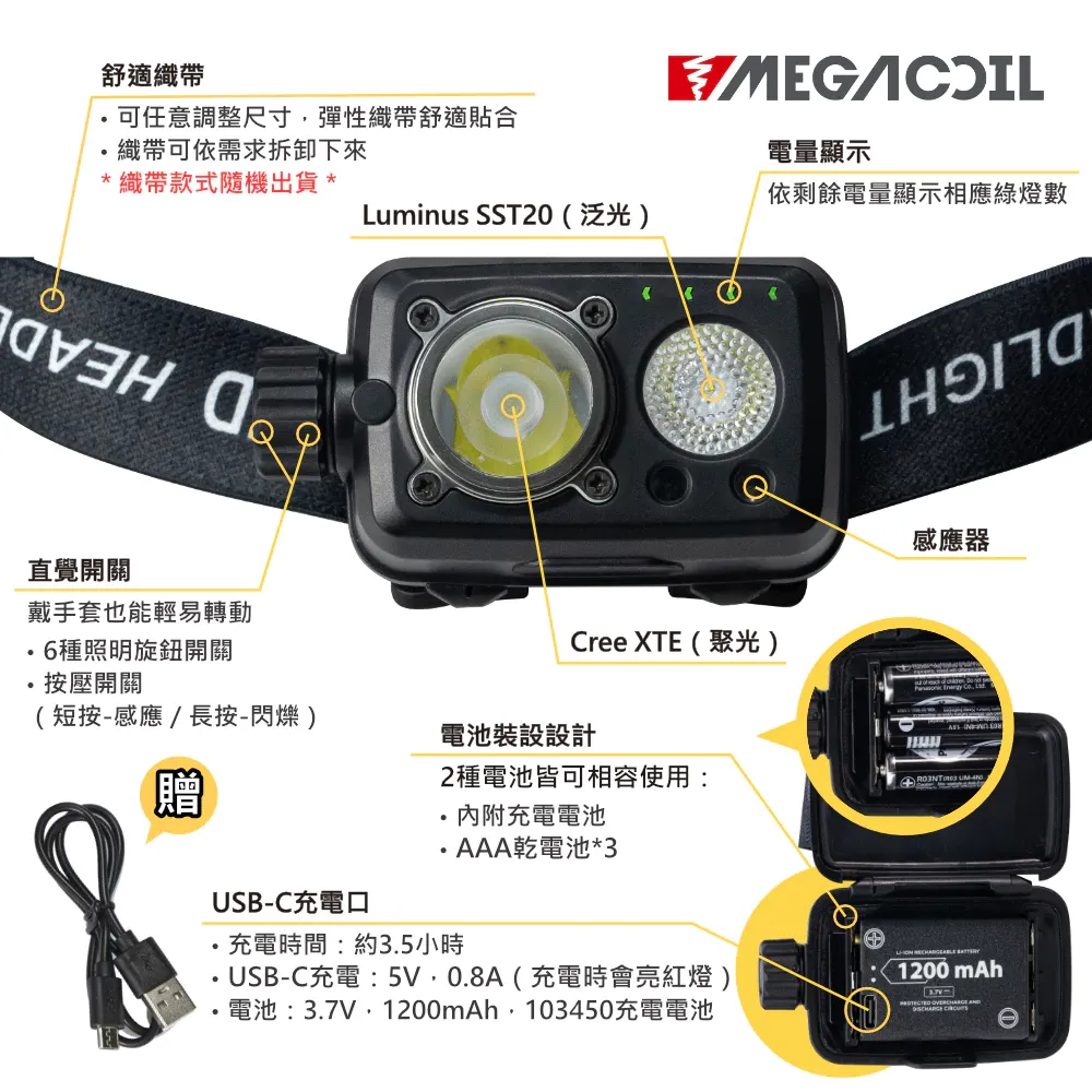 【MEGACOIL】新款旋鈕式照明頭燈 感應式頭燈 LED頭燈 輕量頭燈 LED光感應 5段式 頭戴式 感應燈 防水頭燈
