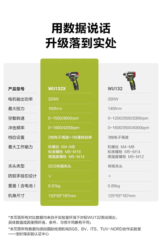 WU132X無刷鋰電衝擊起子機12V 起子 六角 居家 工程 水電 木工 汽修 木頭 水泥 鑽牆 金屬 WORX 威克士
