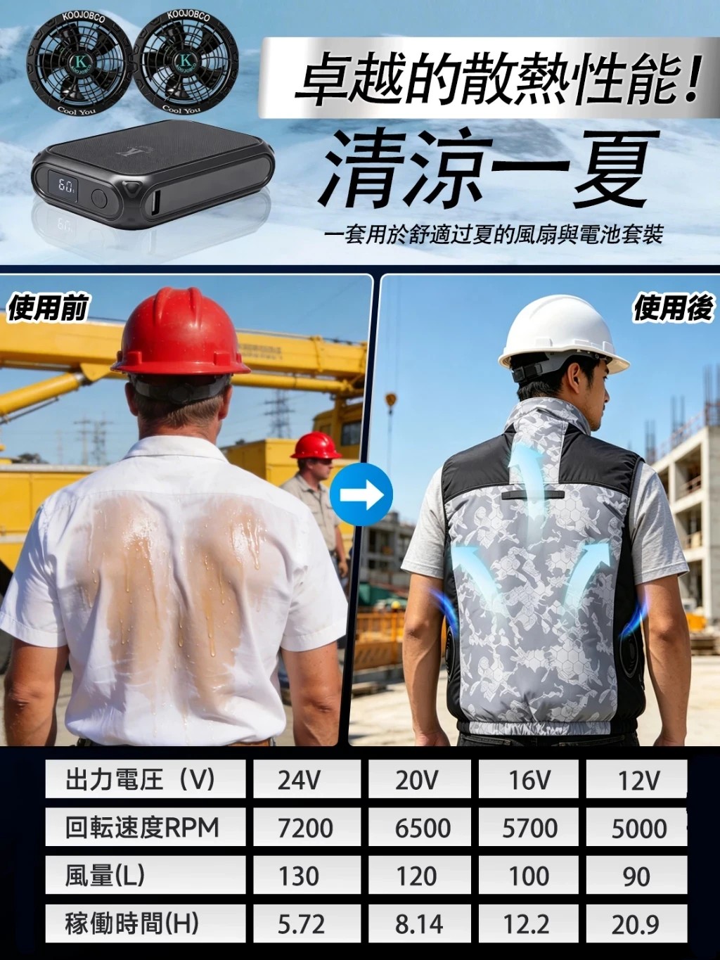 【日本暢銷】24V空調服 帶風扇工作服 鈦布 全線束 高空工作 防紫外線 防水 夏季 戶外工作