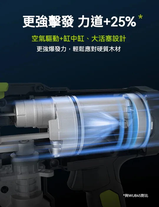 WORX威克士 WU846 20V無刷鋰電 F50直釘槍 F30釘槍 木工釘槍 無刷釘槍 木工 輕量化