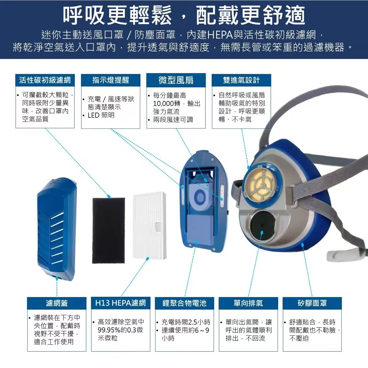迷你電動防塵面罩專用濾網組 H13 HEPA濾網6片 活性碳濾片24片 防塵面罩耗材 替換濾芯 補充包