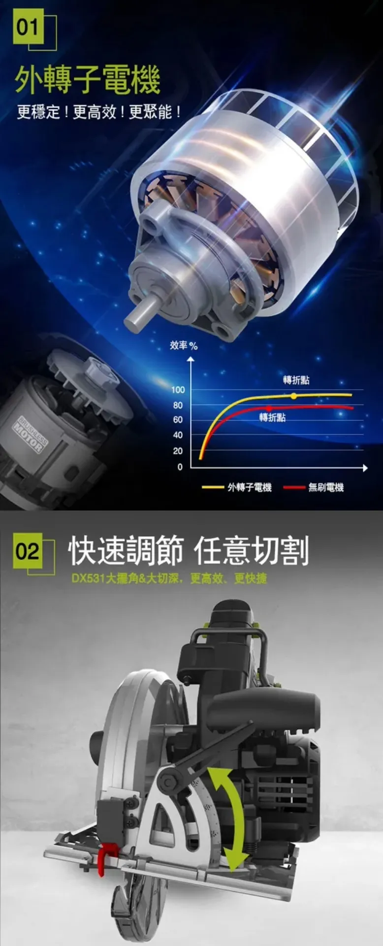 WU538H無刷鋰電圓鋸機20V 185mm 木工用 水電 電鋸 可調整角度 木頭 金屬 木工必備 照明 WORX威克士