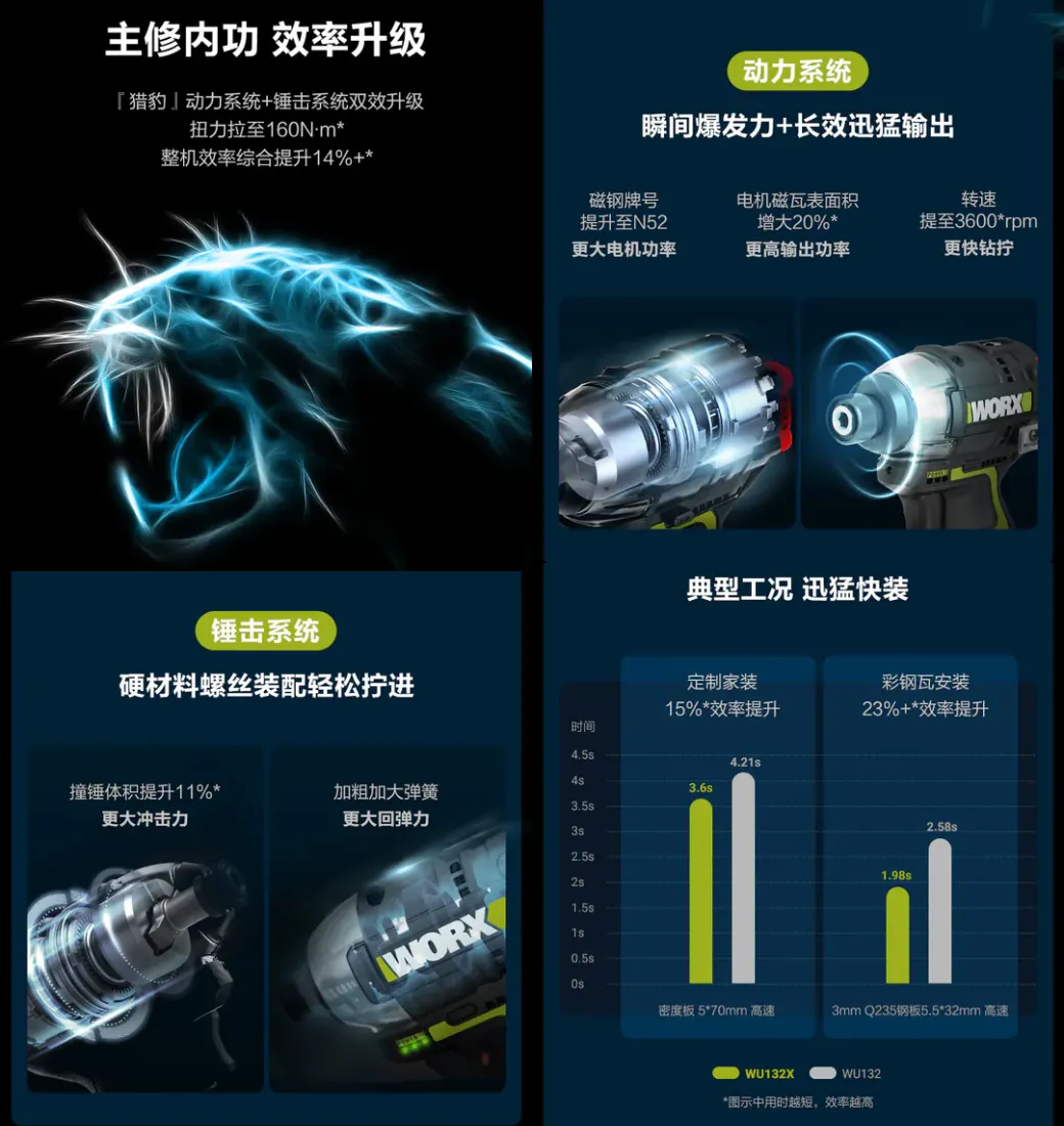 WU132X無刷鋰電衝擊起子機12V 起子 六角 居家 工程 水電 木工 汽修 木頭 水泥 鑽牆 金屬 WORX 威克士