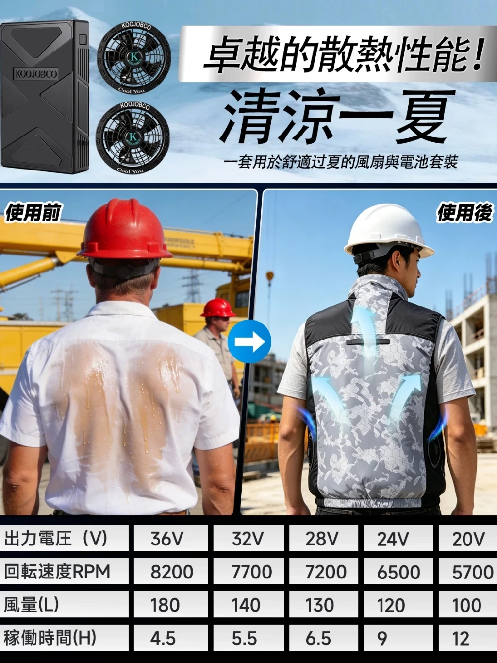 【日本暢銷】36V空調服 帶風扇工作服  鈦布 全線束 高空工作 防紫外線 防水 夏季 戶外工作