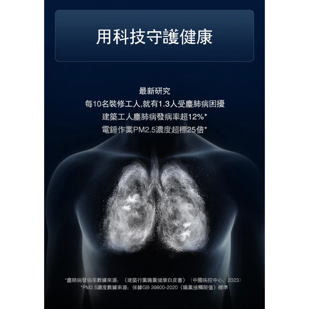 WORX 威克士 WU384 WU385 WU391 20V四溝電鎚 電鑽 鎚鑽 集塵 三用鎚鑽 HEPA過濾 磁磚脈衝