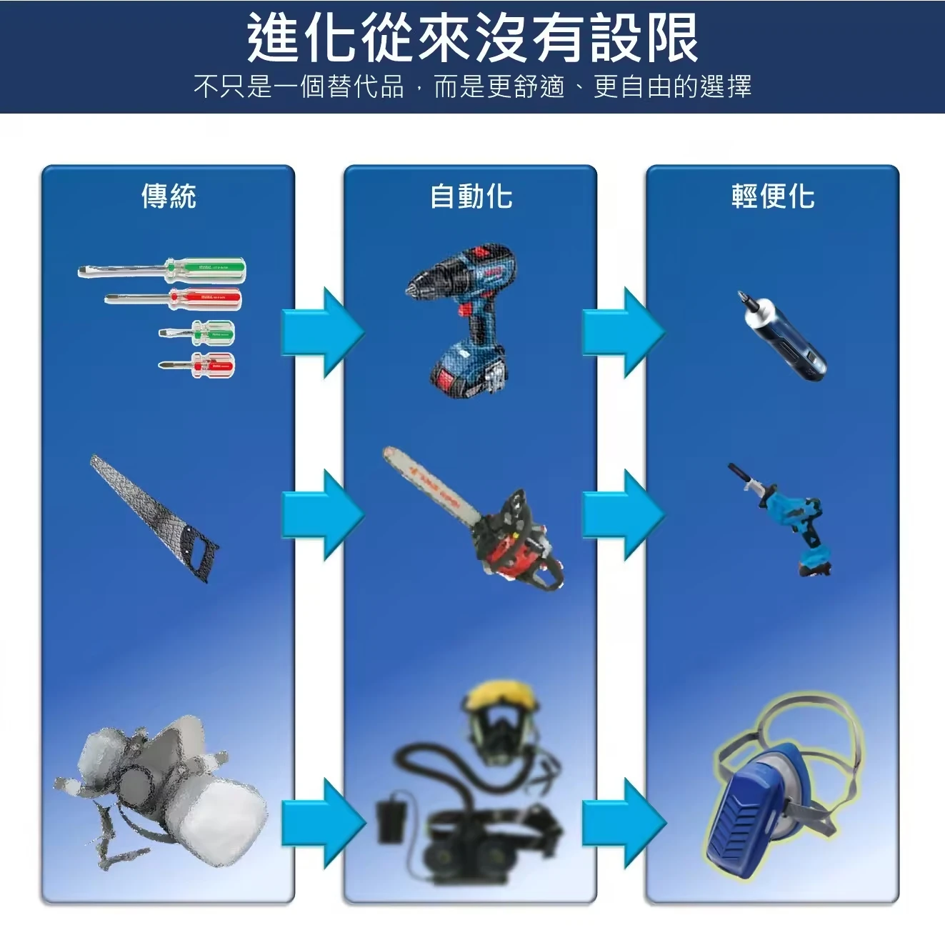 迷你電動防塵面罩 H13 HEPA過濾 電動送風口罩 防粉塵工作面罩 呼吸防護 工地木工研磨切割 防塵口罩 濾網套組 現