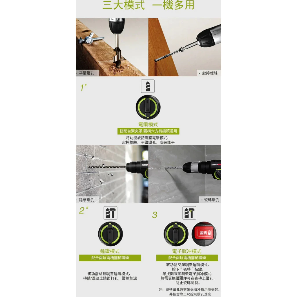 WU380S 鋰電無刷免出力電錘20V 20mm 錘鑽/平鑽 雙功能 水泥 地板 鑽牆 水電 居家 電槌 WORX威克士