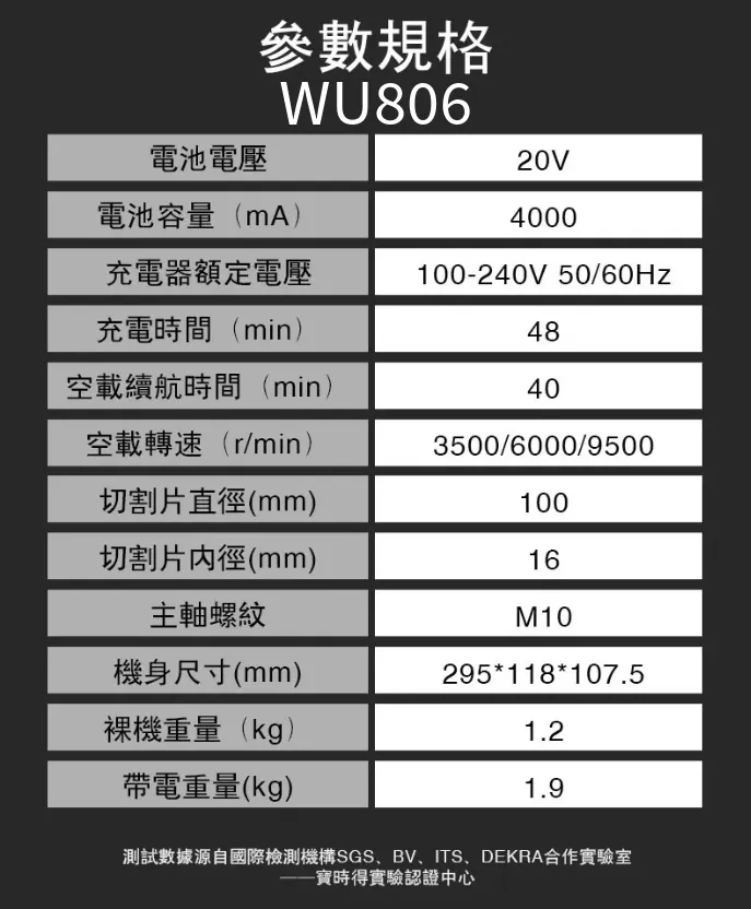 WORX 威克士 WU952 水電超認真三機組(WU388+WU806+WU291D) 超高CP值 錘鑽 起子機 砂輪機