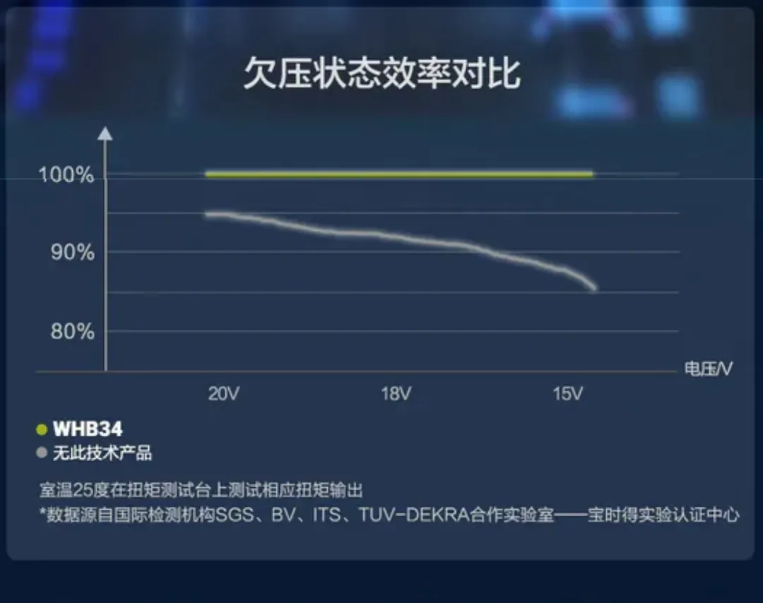 WHB34.1 鋰電無刷衝擊板手20V 1500N.m 大砲 汽車 機車 機械 重機具 維修 鐵軌 衝擊 WORX威克士