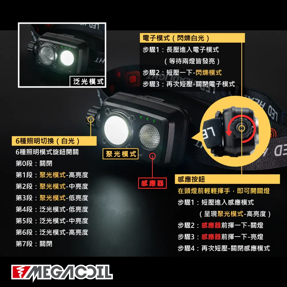 【MEGACOIL】新款旋鈕式照明頭燈 感應式頭燈 LED頭燈 輕量頭燈 LED光感應 5段式 頭戴式 感應燈 防水頭燈