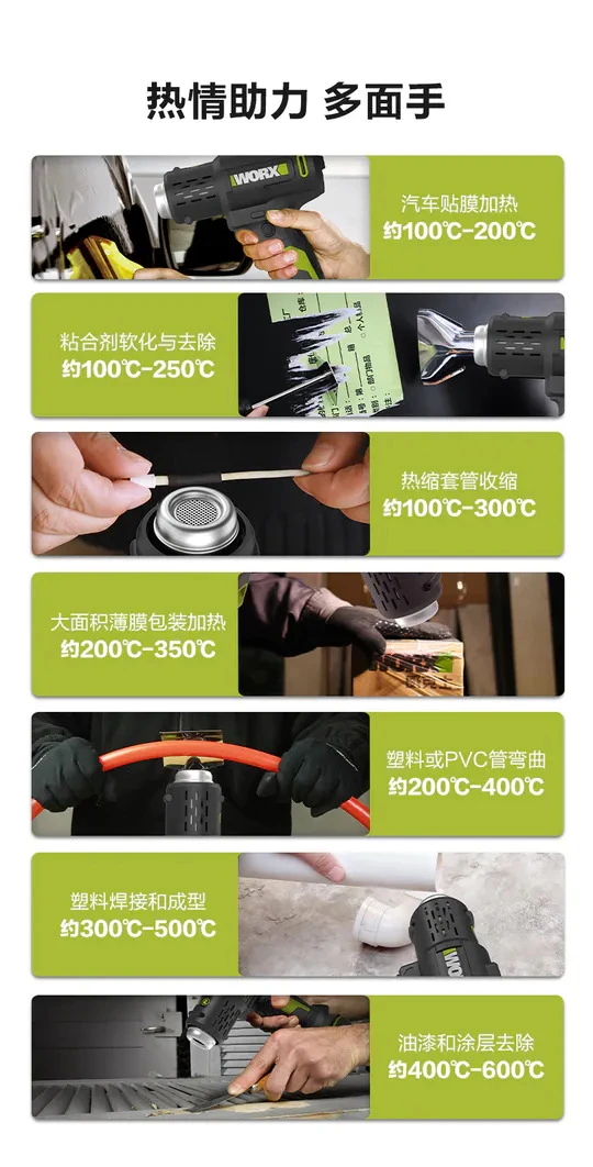 WORX 威克士 WU040 無線熱風槍 熱風機 數顯調溫 無段調溫 20V 熱縮 加熱 除膠 除漆 公司貨 保固一年
