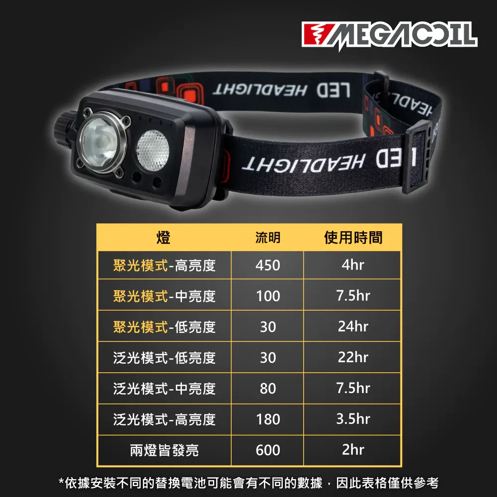 【MEGACOIL】新款旋鈕式照明頭燈 感應式頭燈 LED頭燈 輕量頭燈 LED光感應 5段式 頭戴式 感應燈 防水頭燈